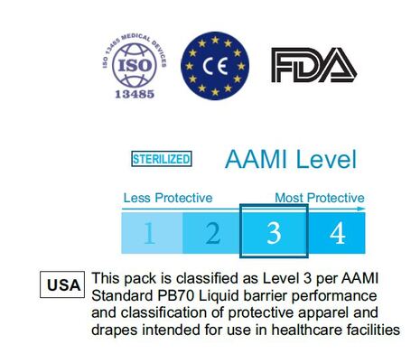 General Surgery Pack